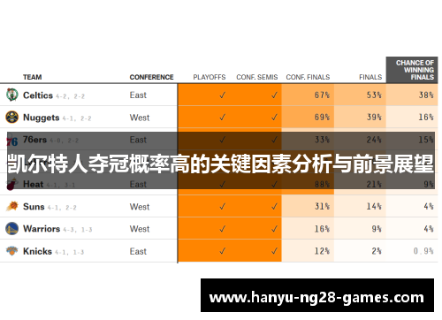 凯尔特人夺冠概率高的关键因素分析与前景展望