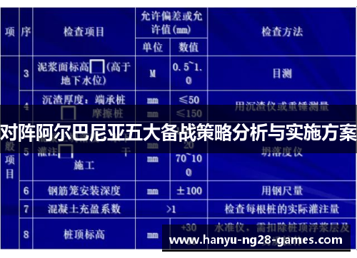 对阵阿尔巴尼亚五大备战策略分析与实施方案 对阵阿尔巴尼亚五大备战策略分析与实施方案