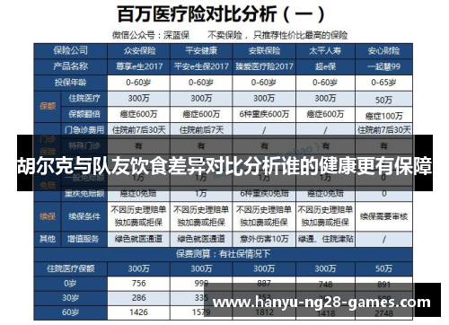 胡尔克与队友饮食差异对比分析谁的健康更有保障