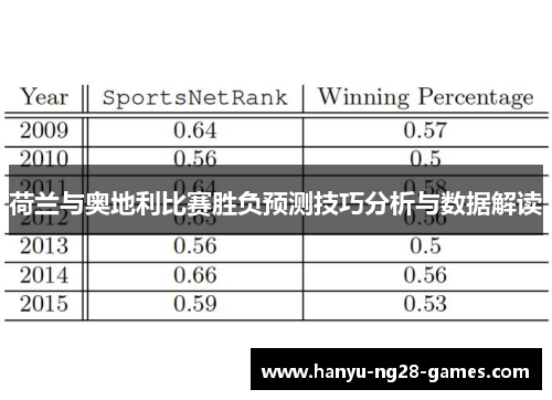 荷兰与奥地利比赛胜负预测技巧分析与数据解读 荷兰与奥地利比赛胜负预测技巧分析与数据解读