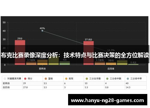 布克比赛录像深度分析:技术特点与比赛决策的全方位解读 布克比赛录像深度分析:技术特点与比赛决策的全方位解读