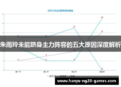 朱雨玲未能跻身主力阵容的五大原因深度解析