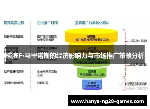 横滨F·马里诺斯的经济影响力与市场推广策略分析