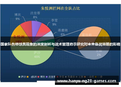 国家队伤停球员现象的深度剖析与战术管理启示研究对未来备战策略的影响 国家队伤停球员现象的深度剖析与战术管理启示研究对未来备战策略的影响
