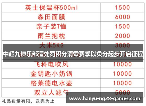 中超九俱乐部遭处罚积分清零赛季以负分起步开启征程 中超九俱乐部遭处罚积分清零赛季以负分起步开启征程