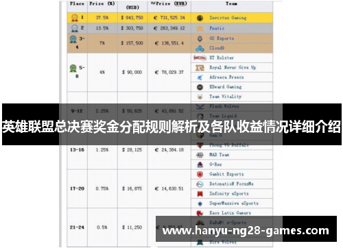 英雄联盟总决赛奖金分配规则解析及各队收益情况详细介绍
